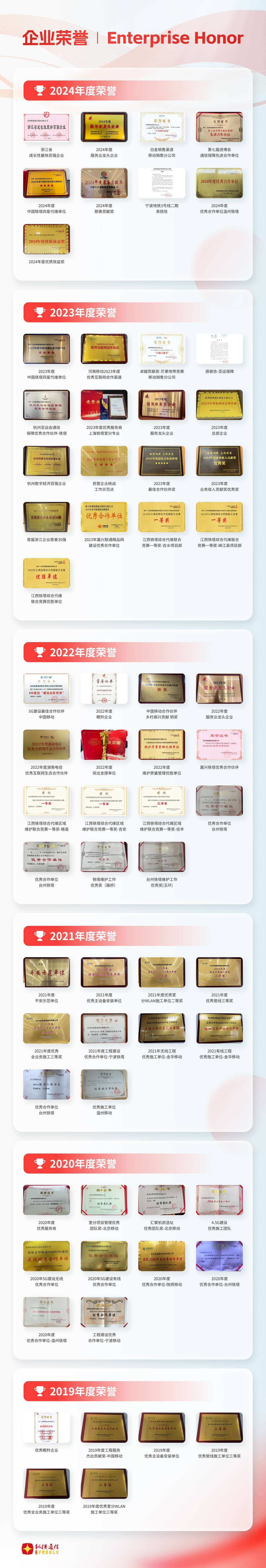Về Zhangheng - Công ty Cổ phần Thông tin Truyền thông Zhangheng Hàng Châu